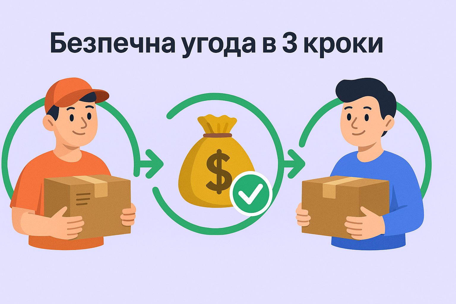 Безпечна угода в 3 кроки